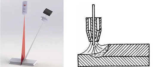 焊接方式 ▏ 二氧化碳保護焊（二保焊）經(jīng)典之選---創(chuàng)想智控焊縫跟蹤系統(tǒng)！