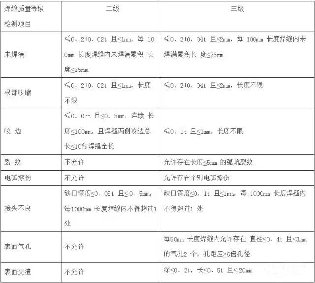 焊縫外觀質(zhì)量標準