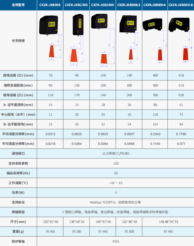 激光焊縫跟蹤器