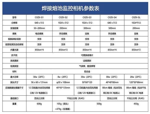 焊接熔池監(jiān)控相機的作用和優(yōu)勢